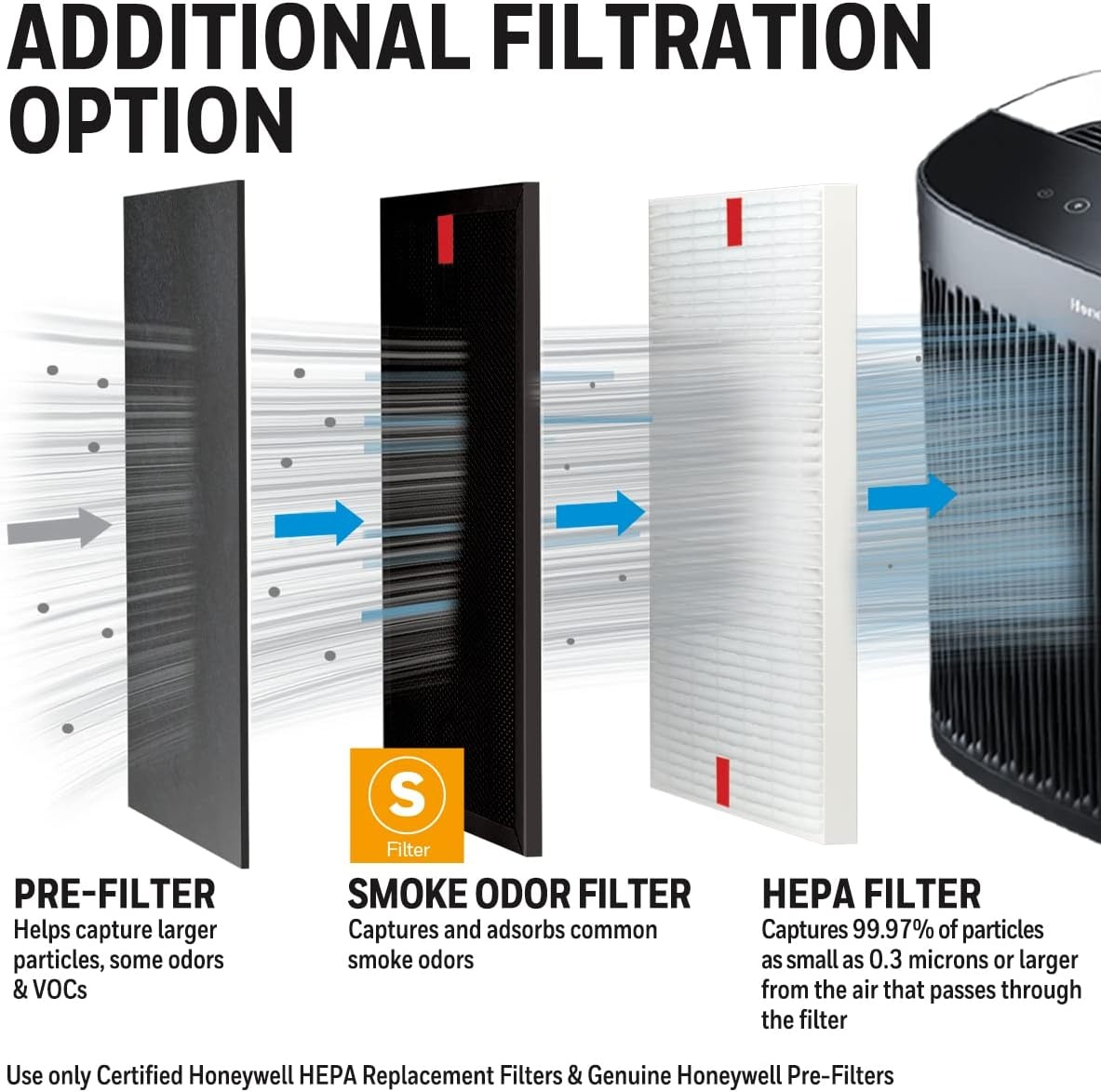 image:imageHoneywell Air Purifier Filter for Smoke Odor Filter S for HPA3000 PowerPlus and HPA5000 Insight Series HRFSS1Pack of 4