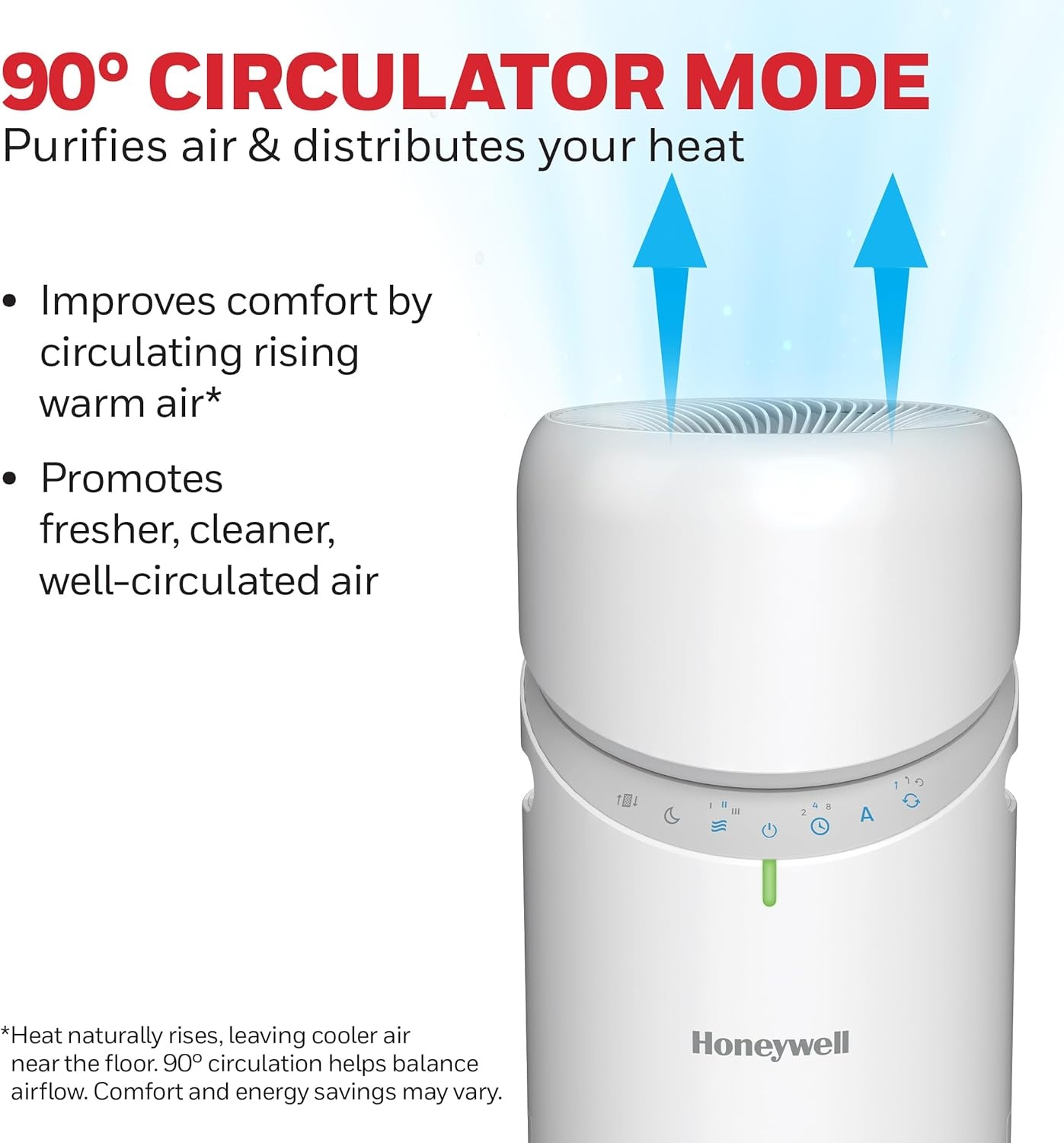 image:imageHoneywell Allergen Plus 3in1 HEPA Air Purifier for Home Fan amp Adjustable Airflow for Large Rooms up to 1928 Ft Air Quality Sensor Reduces Allergens Pet Dander amp Odors HPA6000 WhiteWhite