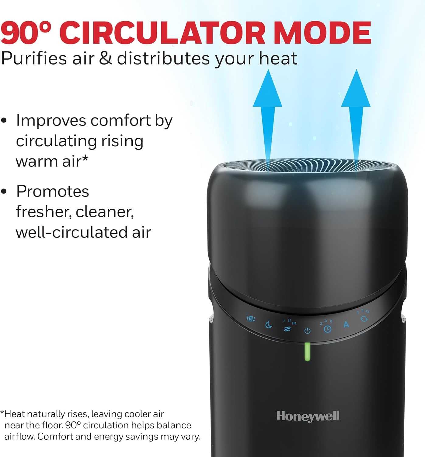image:imageHoneywell Allergen Plus 3in1 HEPA Air Purifier for Home Fan amp Adjustable Airflow for Large Rooms up to 1928 Ft Air Quality Sensor Reduces Allergens Pet Dander amp Odors HPA6000 WhiteBlack