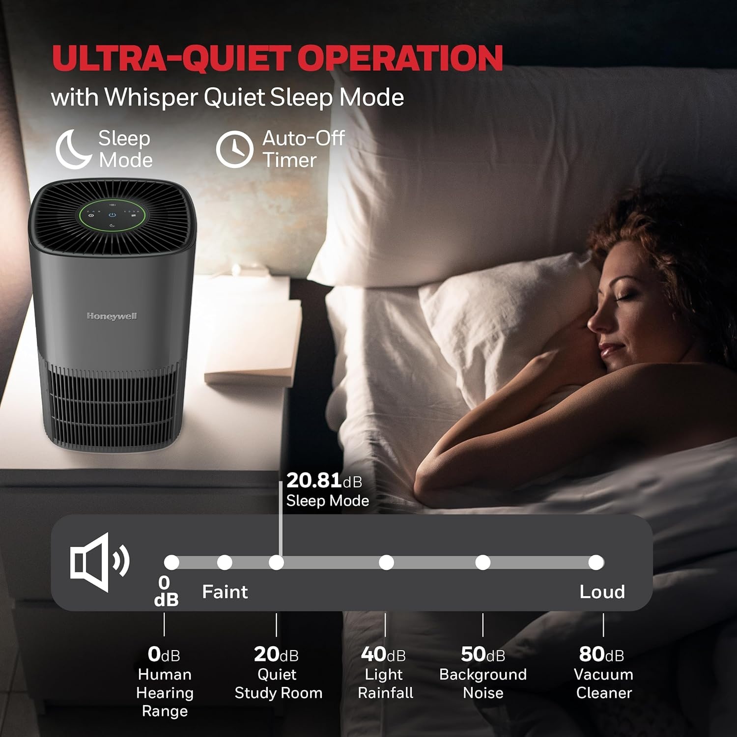 image:imageHoneywell Allergen Plus Compact HEPA Small Room Air Purifiers for Home Up to 530 Ft Coverage 3in1 Filter Pet Dander Smoke amp Odor Reducer Air Quality Sensor with Auto Mode Black HPA125BGrey