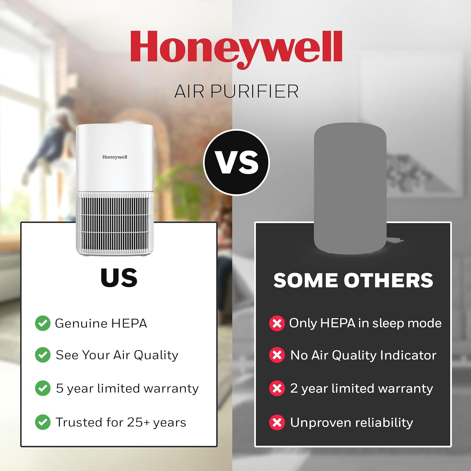 image:imageHoneywell Allergen Plus Compact HEPA Small Room Air Purifiers for Home Up to 530 Ft Coverage 3in1 Filter Pet Dander Smoke amp Odor Reducer Air Quality Sensor with Auto Mode Black HPA125BWhite