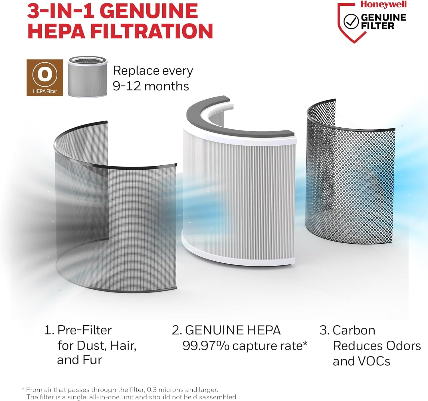 image:imageHoneywell Allergen Plus Compact HEPA Small Room Air Purifiers for Home Up to 530 Ft Coverage 3in1 Filter Pet Dander Smoke amp Odor Reducer Air Quality Sensor with Auto Mode Black HPA125BBlack