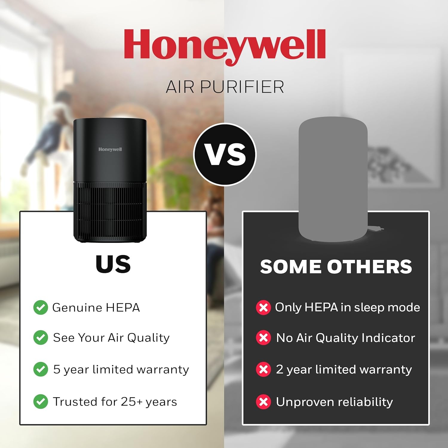 image:imageHoneywell Allergen Plus Compact HEPA Small Room Air Purifiers for Home Up to 530 Ft Coverage 3in1 Filter Pet Dander Smoke amp Odor Reducer Air Quality Sensor with Auto Mode Black HPA125BBlack