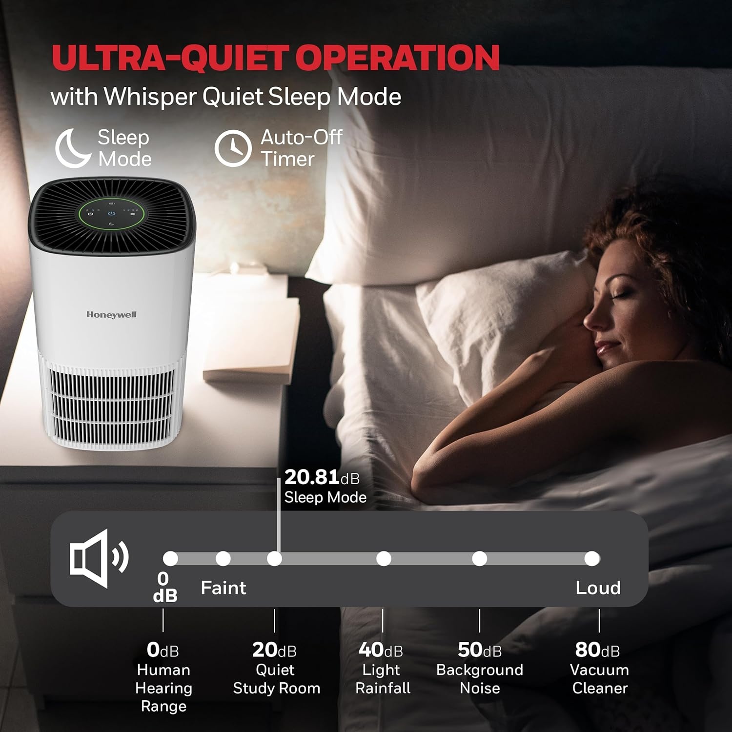 image:imageHoneywell Allergen Plus Compact HEPA Small Room Air Purifiers for Home Up to 530 Ft Coverage 3in1 Filter Pet Dander Smoke amp Odor Reducer Air Quality Sensor with Auto Mode Black HPA125BWhite