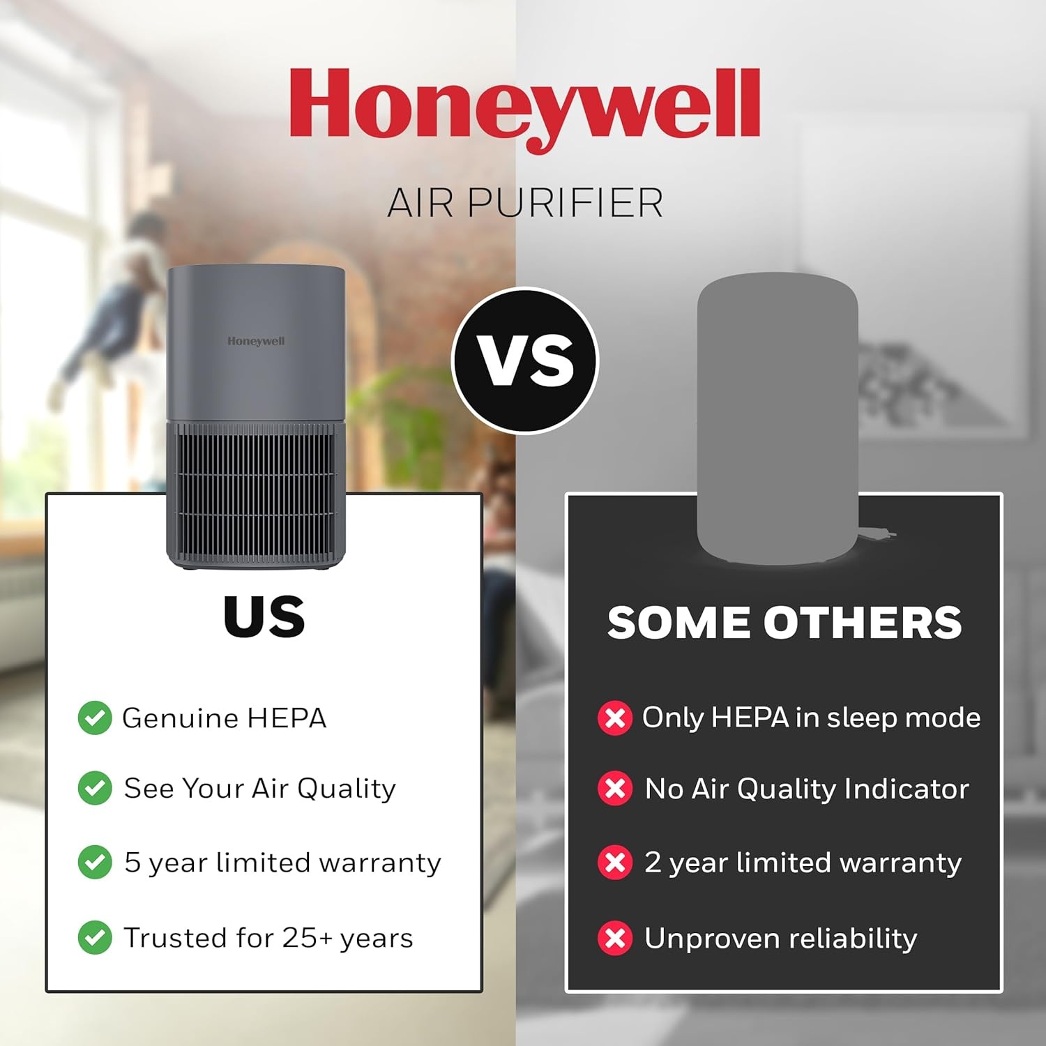image:imageHoneywell Allergen Plus Compact HEPA Small Room Air Purifiers for Home Up to 530 Ft Coverage 3in1 Filter Pet Dander Smoke amp Odor Reducer Air Quality Sensor with Auto Mode Black HPA125BGrey