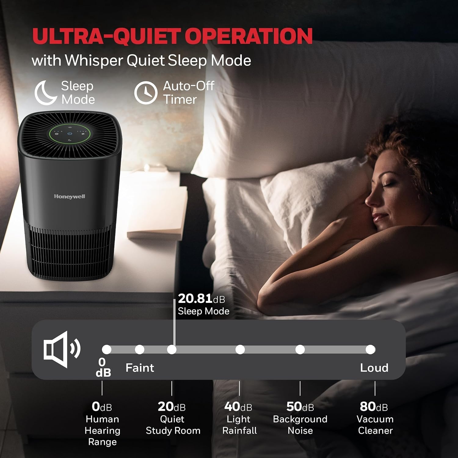 image:imageHoneywell Allergen Plus Compact HEPA Small Room Air Purifiers for Home Up to 530 Ft Coverage 3in1 Filter Pet Dander Smoke amp Odor Reducer Air Quality Sensor with Auto Mode Black HPA125BBlack
