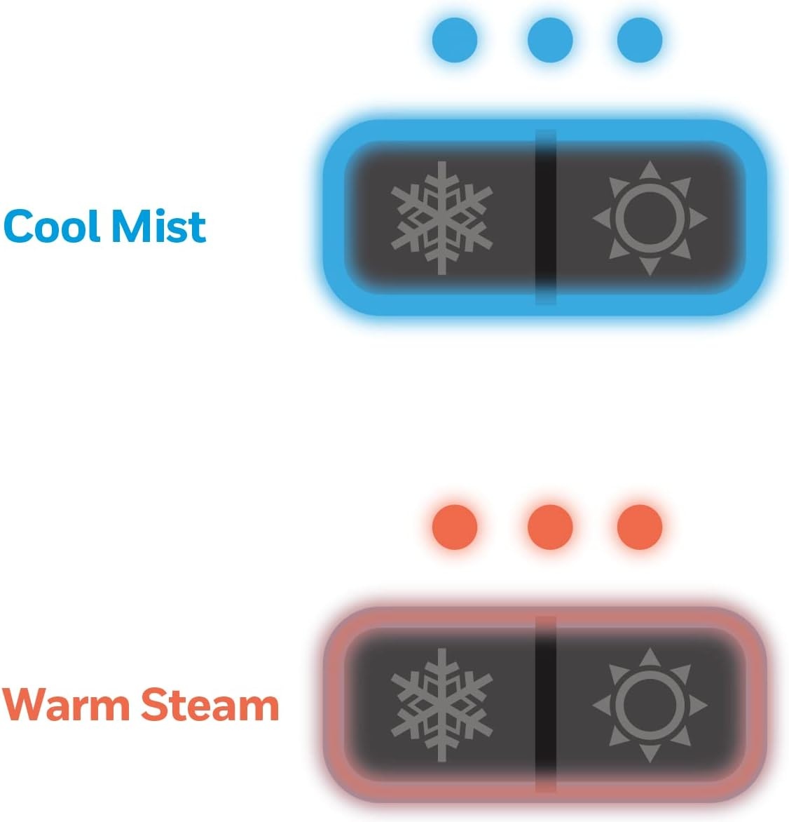 image:imageHoneywell Dual Comfort Cool Warm Mist humidifier Humidifier for Bedroom Office Living Room and Home Provides Temporary Relief from Dry air discomforts Black HWC775B