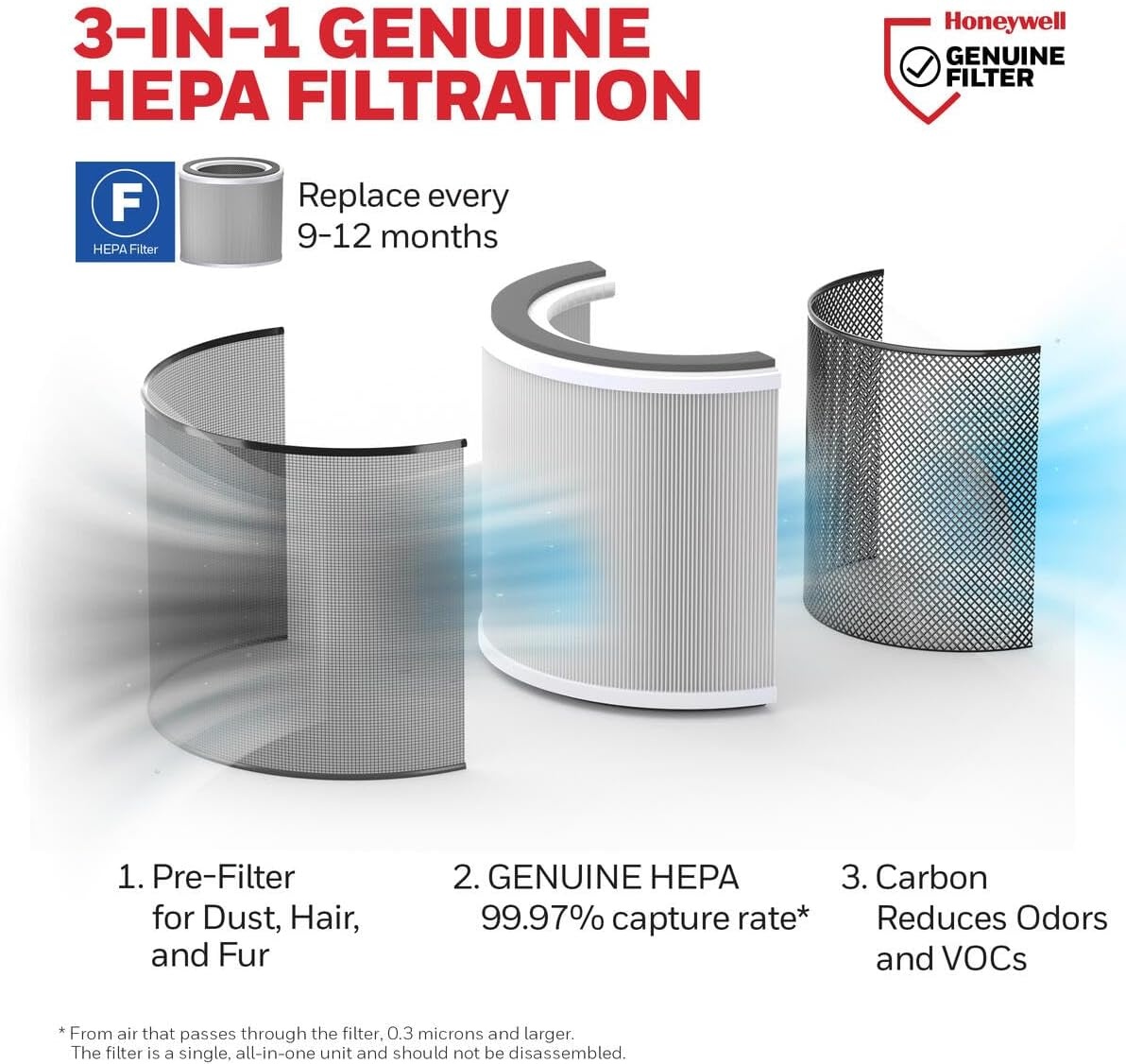 image:imageHoneywell Genuine F HEPA Air Filter Replacement for Honeywell HPA6000 3in1 Filter HEPA amp Carbon Captures up to 9997 of Allergens