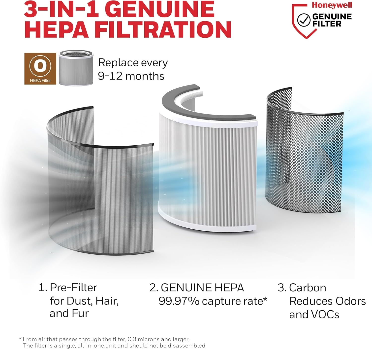 image:imageHoneywell Genuine O HEPA Air Purifier Filter Replacement for Honeywell Allergen Plus Tabletop Air Purifiers HPA120 amp HPA125 3in1 with PreFilter HEPA amp CarbonCaptures up to 9997 of Allergens