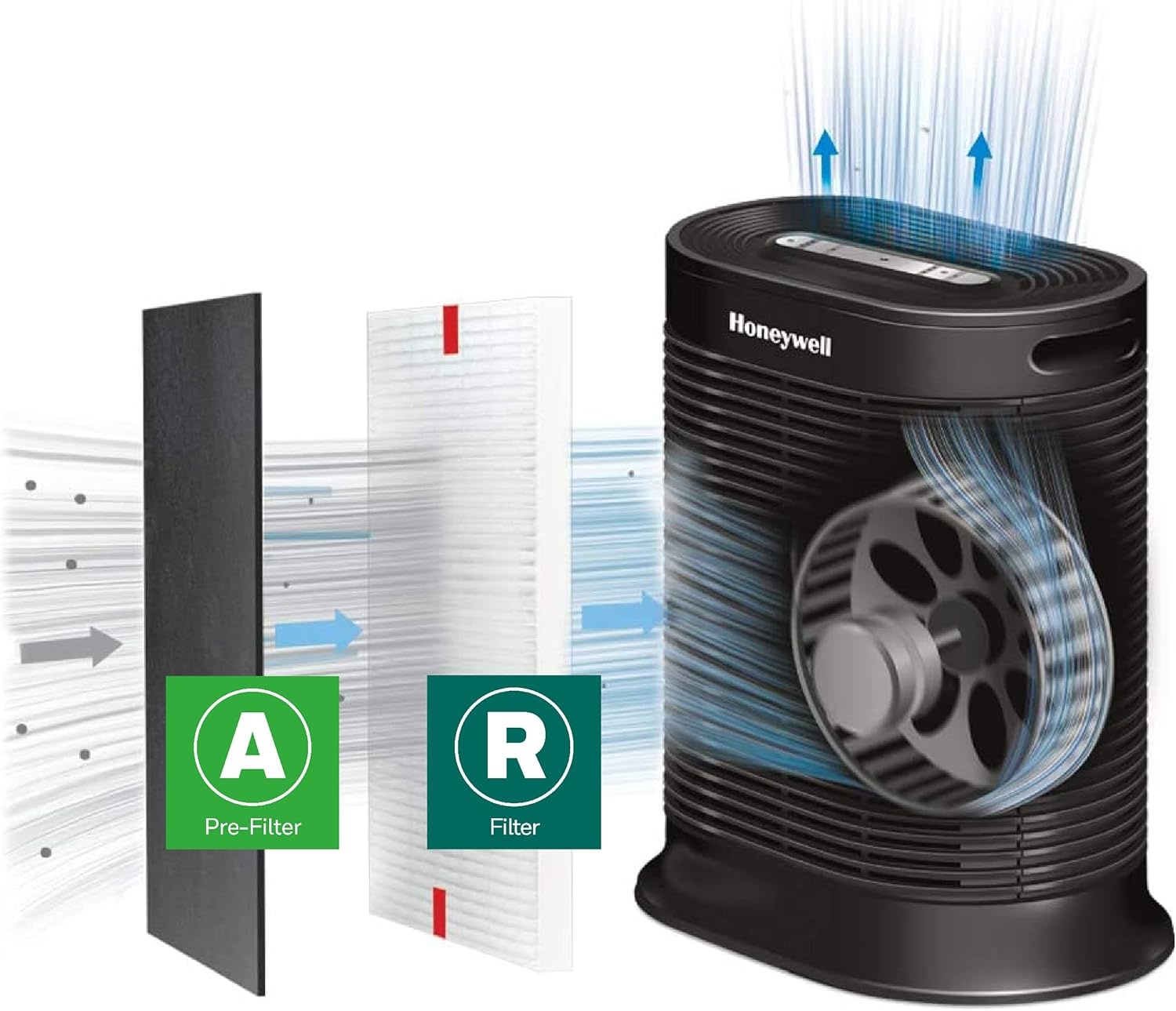 image:imageHoneywell HEPA Air Purifier Filter Kit Includes 1 HEPA R Replacement Filter and 4 A Carbon PreCut PreFilters Airborne Allergen Air Filter Targets WildfireSmoke Pollen Pet Dander and DustHRFARVP100