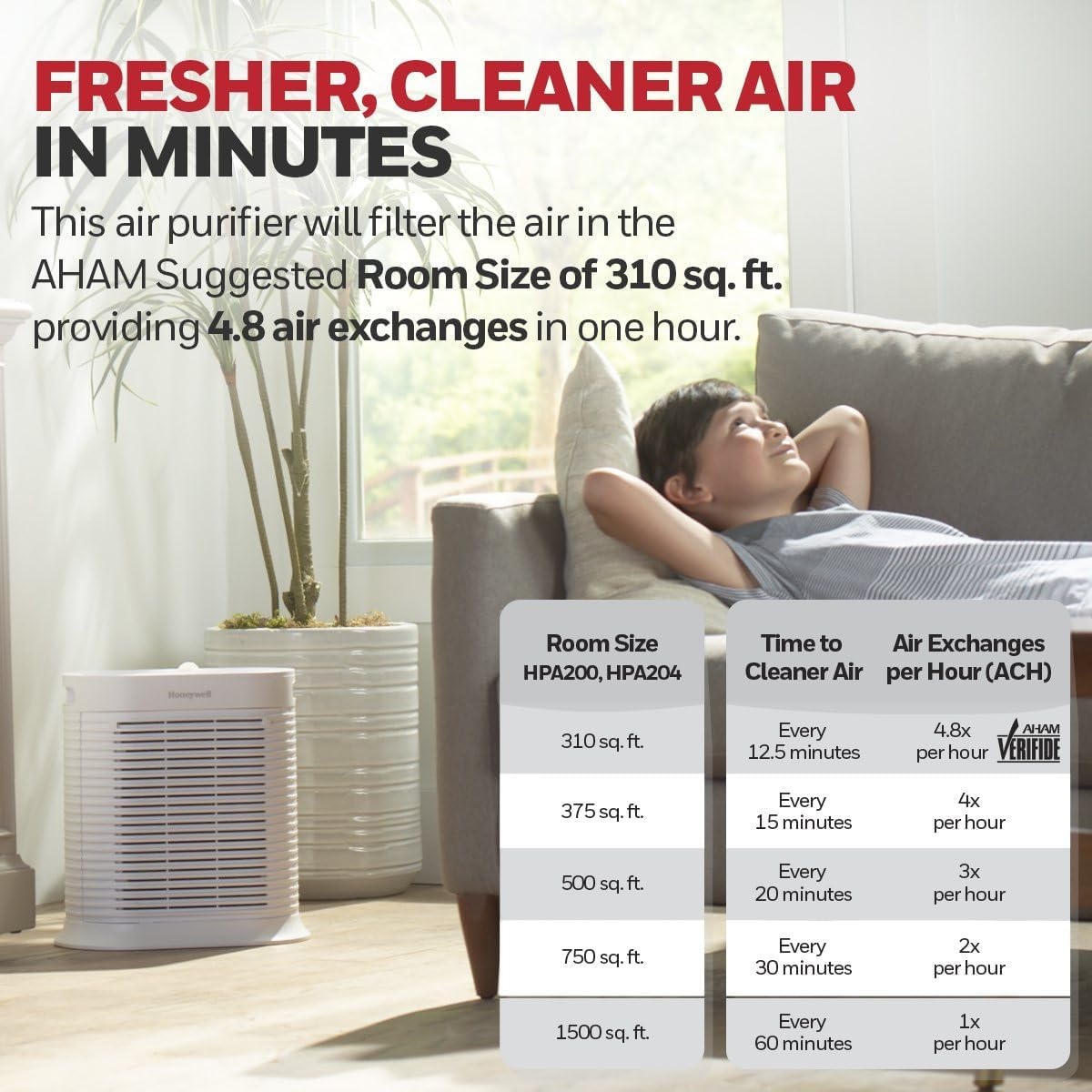 image:imageHoneywell HPA200 HEPA Air Purifier for Large Rooms Microscopic Airborne Allergen Reducer Cleans Up To 1500 Sq Ft in 1 Hour WildfireSmoke Pollen Pet Dander and Dust Air Purifier BlackWhite