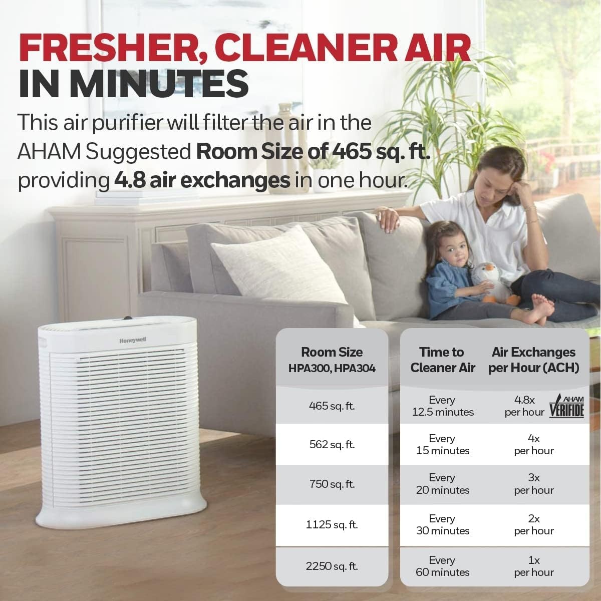 image:imageHoneywell HPA200 HEPA Air Purifier for Large Rooms Microscopic Airborne Allergen Reducer Cleans Up To 1500 Sq Ft in 1 Hour WildfireSmoke Pollen Pet Dander and Dust Air Purifier BlackWhite
