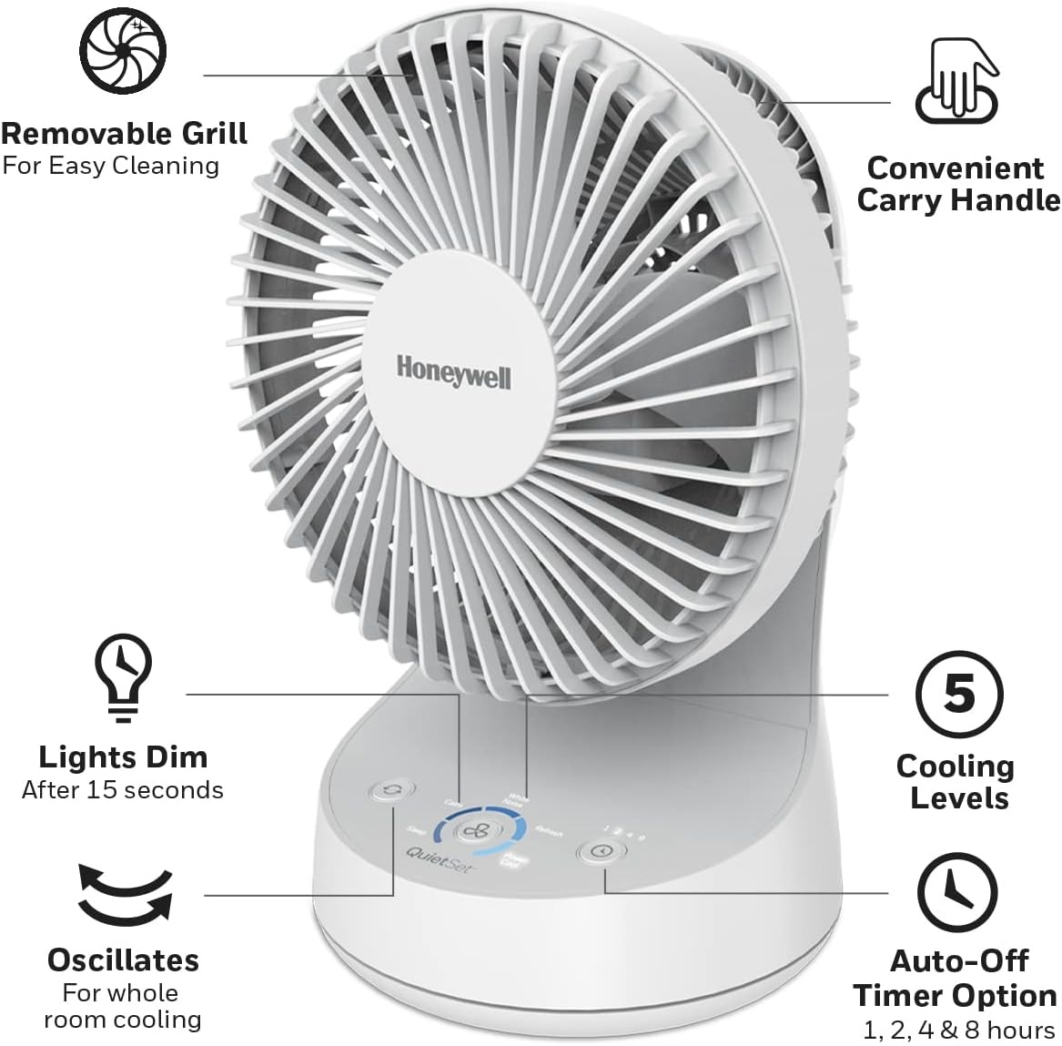 image:imageHoneywell QuietSet 5 Oscillating Table Fan White Personal and Small Room Fan with Quiet Operation and 5 Levels of Power and SoundWhite