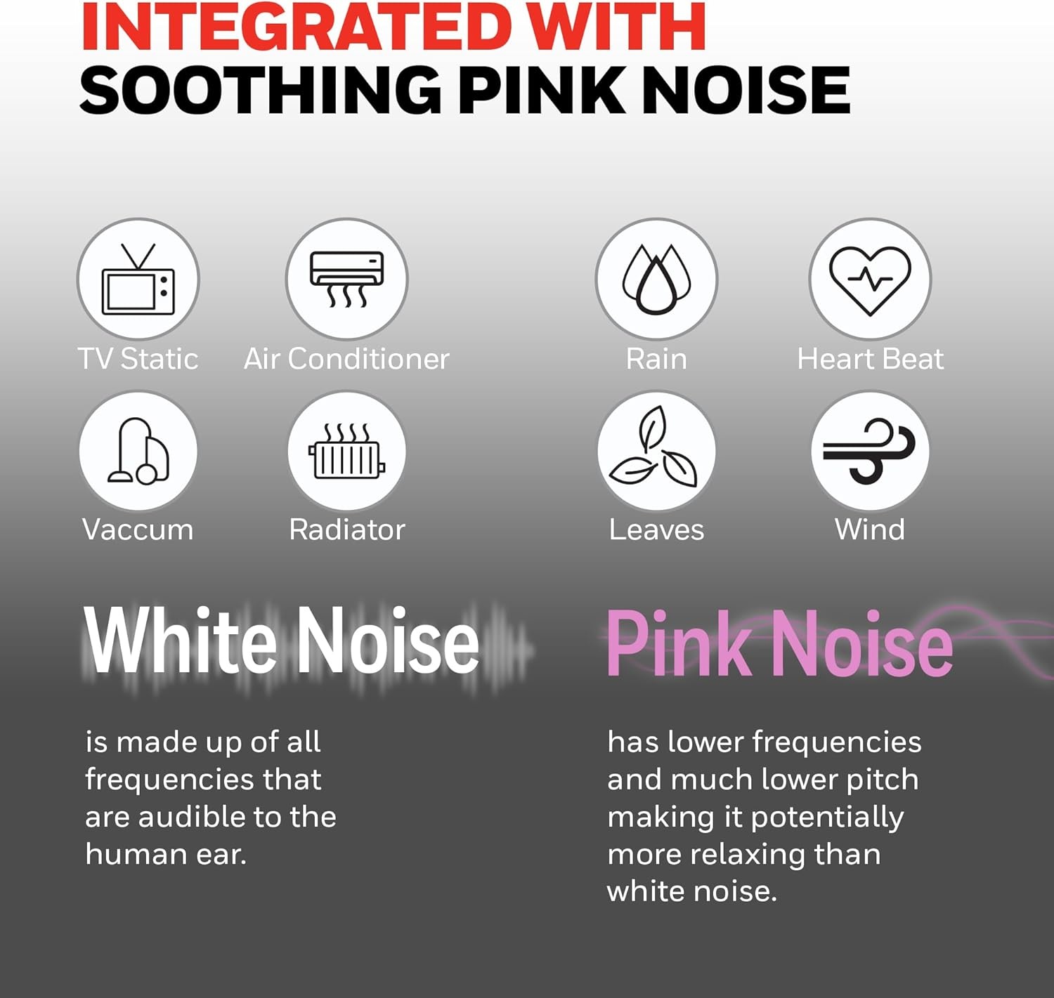 image:imageHoneywell QuietSet Personal Sleep Fan Noise Machine with Pink Noise 3 Speeds Adjustable Head Nightstand and Bedside Fan White HTF300W